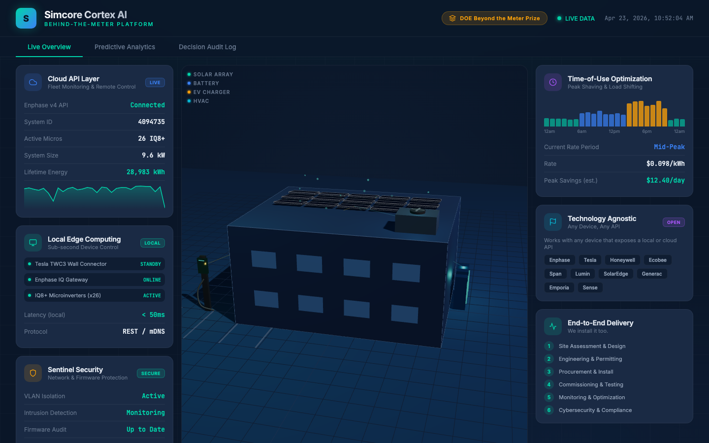 Simcore Cortex AI — Live Overview Dashboard showing unified energy monitoring across solar, battery, EV, and smart loads